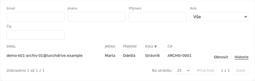 Archiv strávníků: filtrační řádek, sloupce Email, Jméno, Příjmení, Role a Čip a jeden odebraný člověk