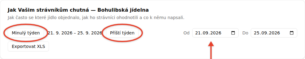 Hlavička obrazovky Jak Vašim strávníkům chutná s tlačítky Minulý týden a Příští týden a poli Od a Do