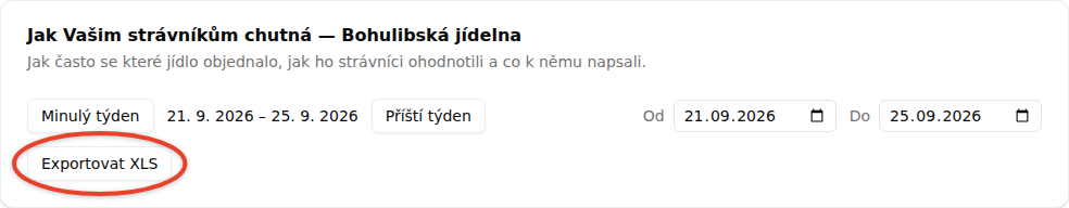 Horní karta obrazovky se zvýrazněným tlačítkem Exportovat XLS