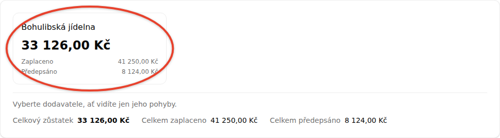 Karta dodavatele se zůstatkem, Zaplaceno a Předepsáno, pod kartami souhrnná čísla Celkový zůstatek, Celkem zaplaceno a Celkem předepsáno