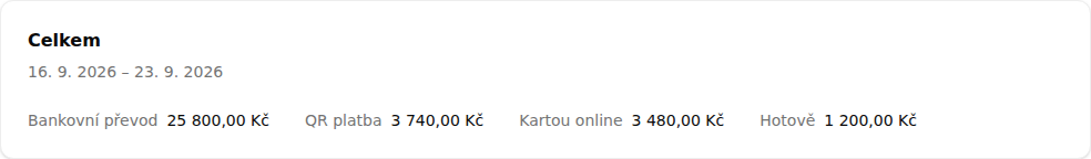 Karta Celkem s částkou za každý způsob placení v období